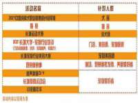 银川市兴庆区亲姐妹家居生活馆